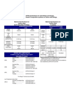 astm_specifications_for_weld_fittings_and_flanges.pdf