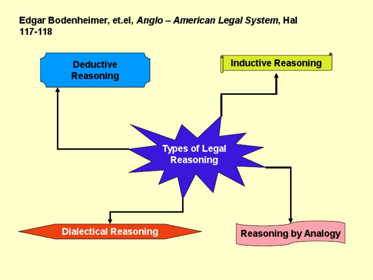 Types of Legal Reasoning PDF