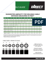 Welding Cable Guide: Suggested Ampacity For Welding Cable Distance Measured in Feet