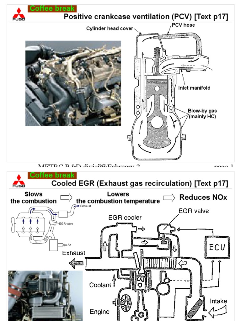 Diesel Emission Reduction Techniques | PDF | Science & Mathematics