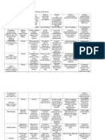 Desarrollo de Las Etapas Sensoriomotrices Jean Piaget