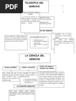 Cuadro Sinoptico de Filosofia Derecho
