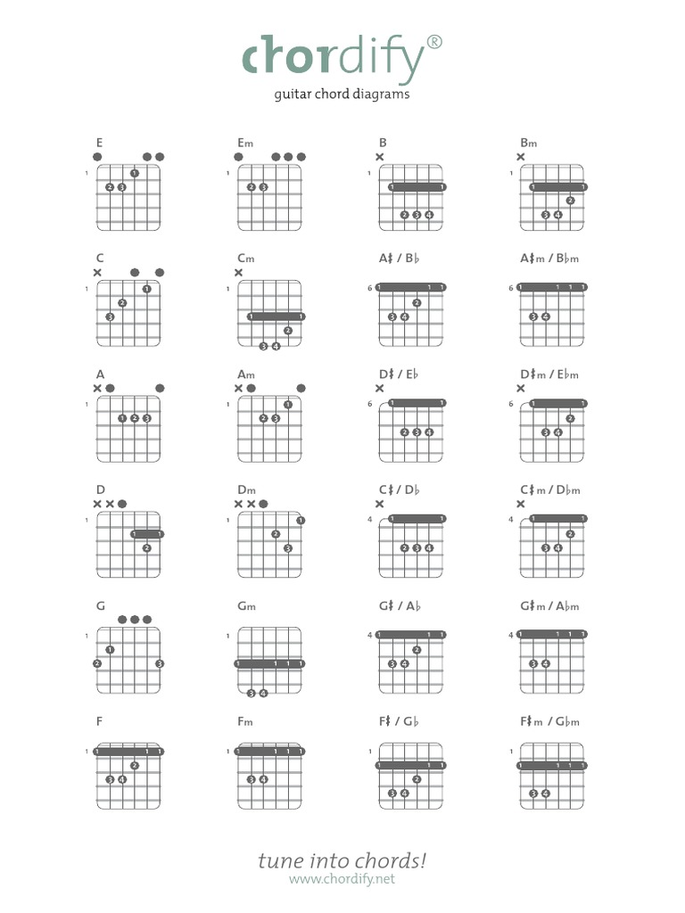 Guitar Chord Diagrams Guide | PDF