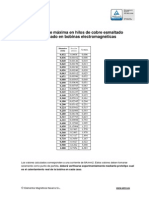 TABLA - Corriente Máxima en Hilos de Cobre Esmaltado