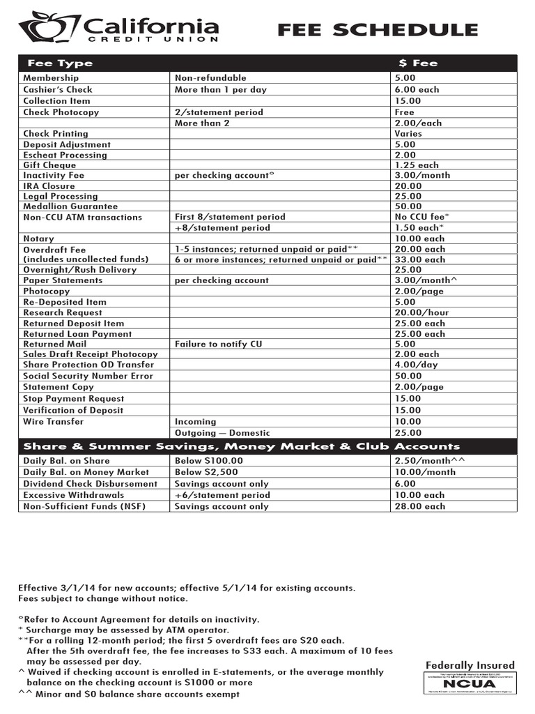 Comprehensive Fee Schedule for Membership Accounts Detailing Various
