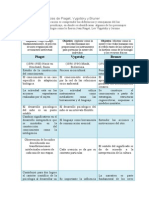 Objetivos y Diferencias de Piaget