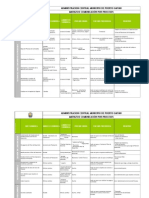 Matriz de Comunicacion Por Procesos