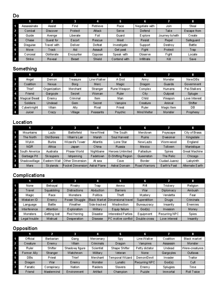 Rifts RPG Character & Adventure Generator | PDF | Fantasy | Leisure