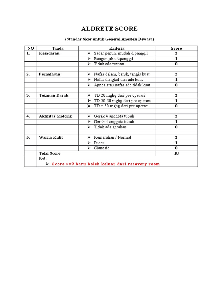 Aldrete Score PDF