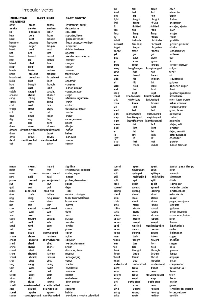 Irregular Verbs Infinitive Past Simp. Past Partic. Meaning PDF