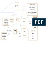 Mapa Conceptual