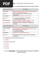 Digestive System Organs Answers Digestion Human Digestive System