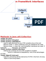 Collections concept in Java