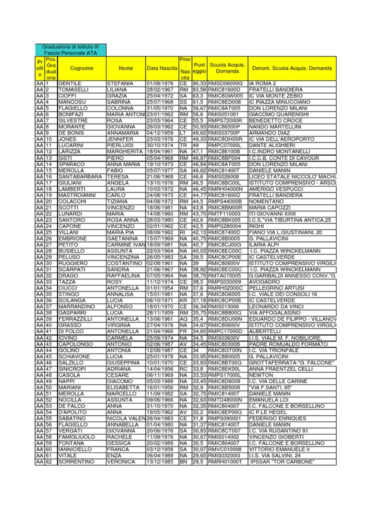 La Gazzetta Dello Sport 11 10 2015 PDF | PDF, image size:768x1024