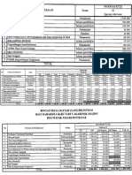 Rincian Biaya Registrasi Mahasiswa Baru POLNEP 2014