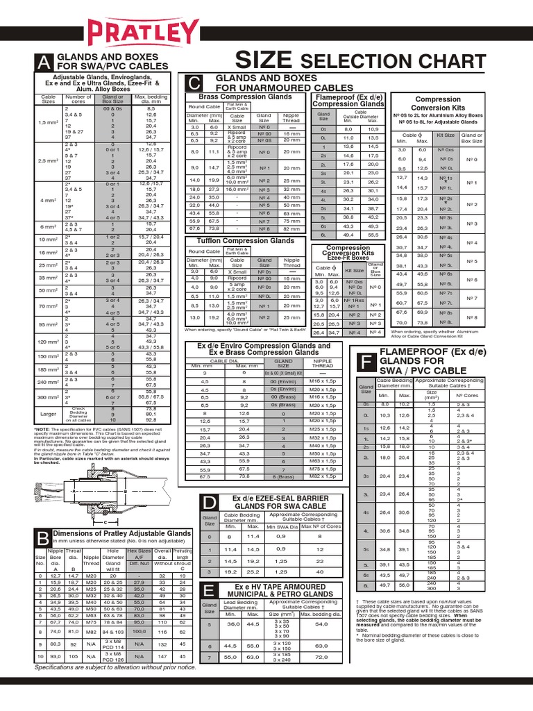 Cable Gland Size and Selection Chart | PDF | Nature