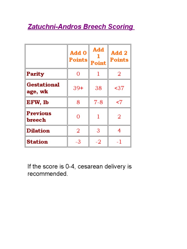 Zatuchni-Andros Breech Delivery Score | PDF