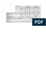 Process Performance Data of HX