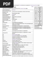 Keyboard Shortcuts - Mac Guides