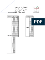 Pending Brevet Results