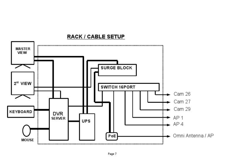 Rack Cable Setup | PDF