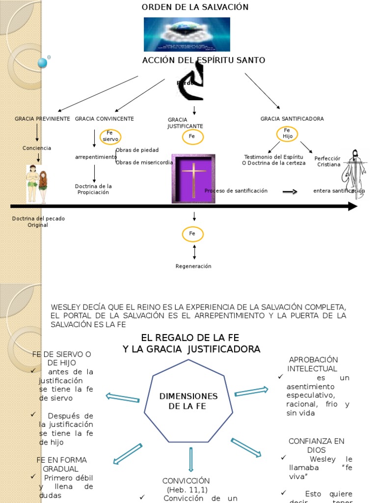 El Orden de La Salvacion | PDF