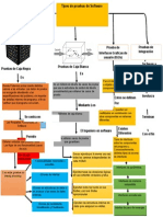 Mapa Conceptual software