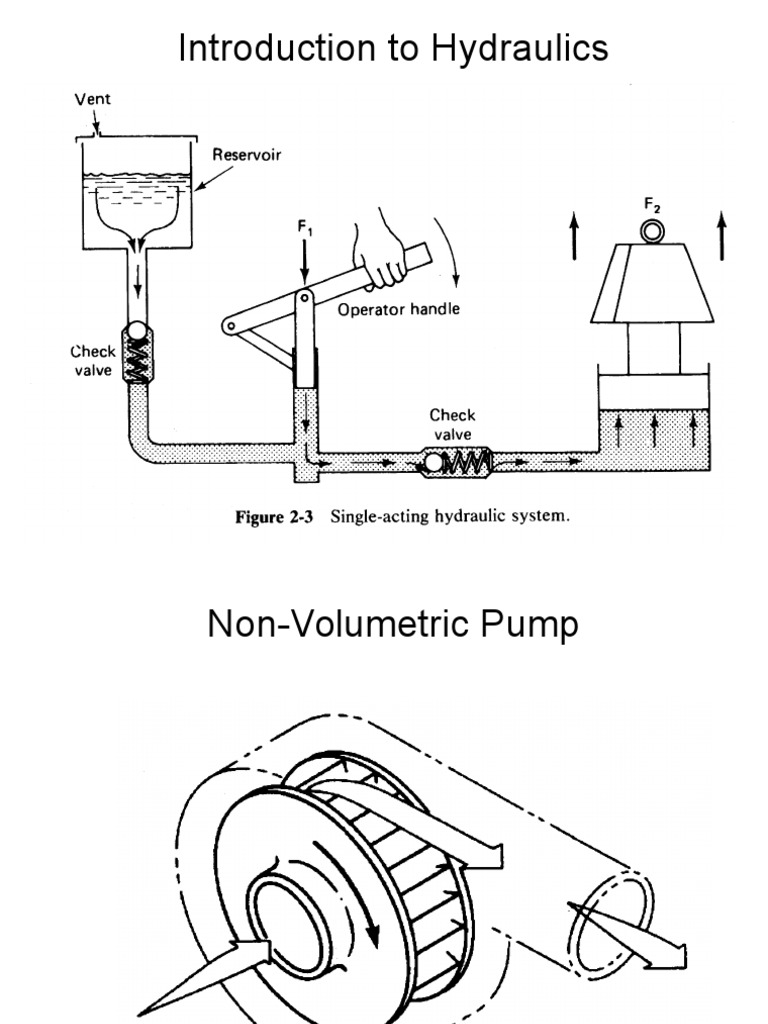 Overview of Hydraulic Pump Types | PDF | Cooking, Food & Wine ...