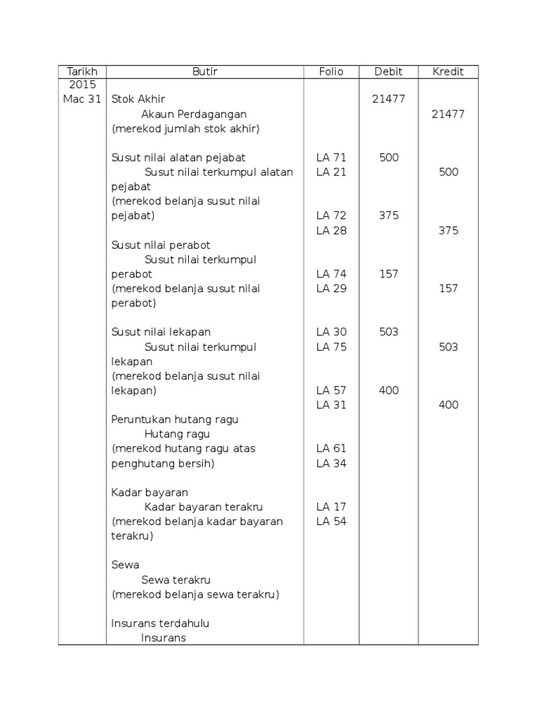 Catatan Pelarasan Dalam Jurnal Am Pdf