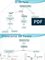 Diagrama de Fases