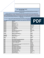 Primary Suppliers Jan 2015 Adidas List