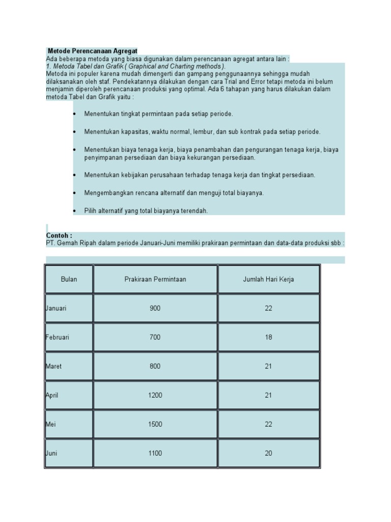 Metode Perencanaan Agregat