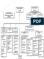 Stuktur Organisasi Puskesmas