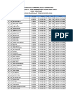 Bank Jatim Announces Selection Results for Frontliner Candidates