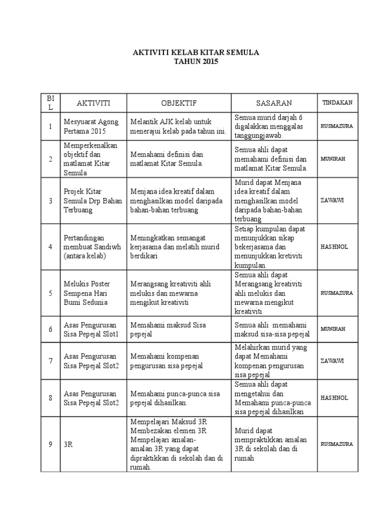 Aktiviti Tahunan Kitar Semula