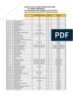 Barata Wawancara User Juni 2015