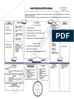 Caracterizacion Procesos de Gestion Humana