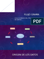 Flujo Grama