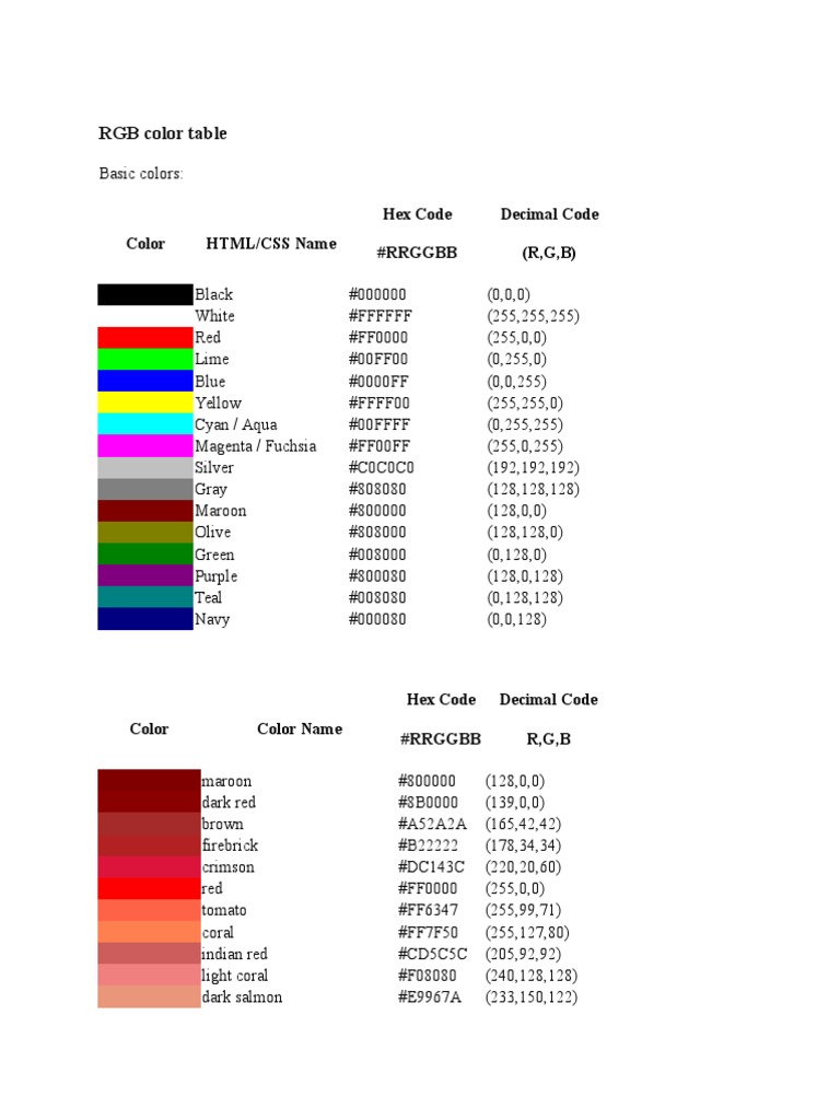 RGB color table with HTML/CSS color names and hex codes | PDF ...