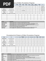 Features of Online Presentations Programs: Slide Rocket Prezi Powtoon Photopeach Projeqt Google Drive