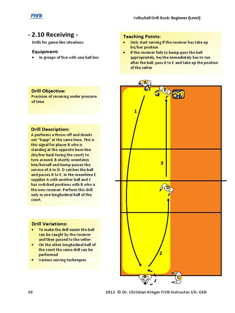 beginner-volleyball-drills-pdf