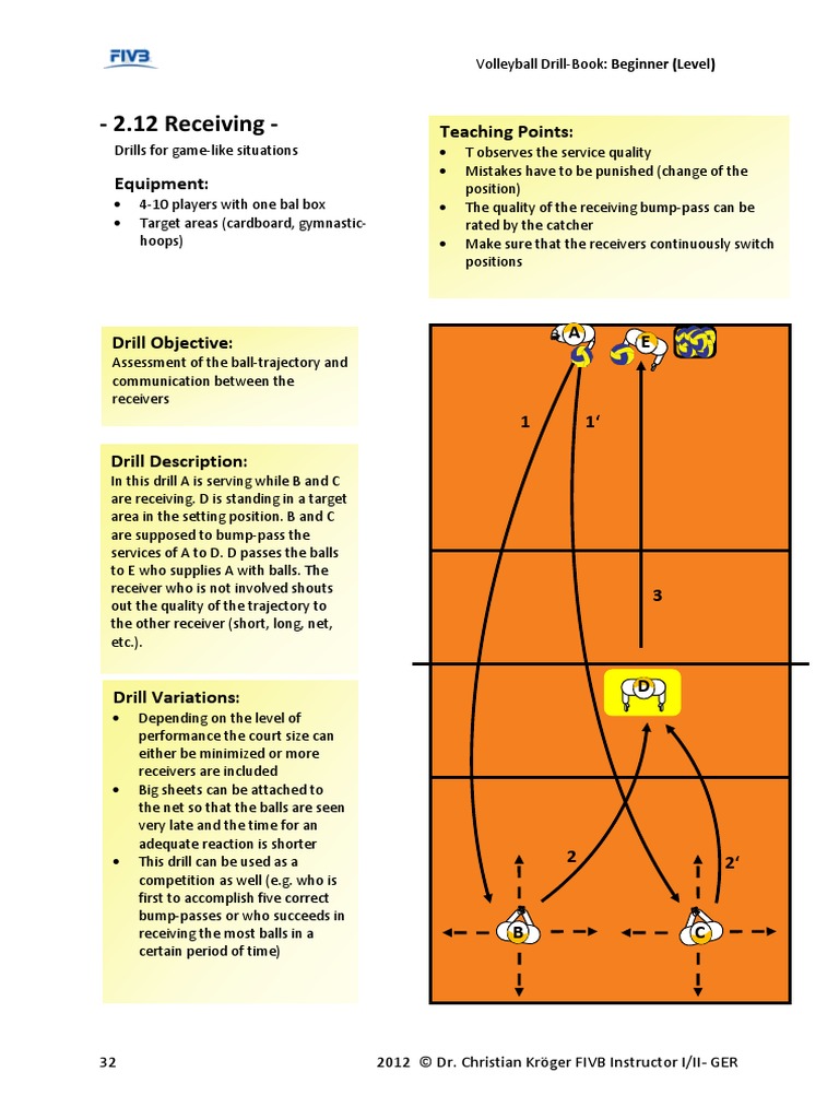 2.12 Receiving | PDF | Teaching Methods & Materials | Technology ...