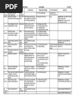 EGB100 Engineering Sustainability and Professional Practice Lecture Plan 17/02/15