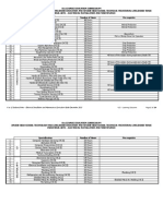 EIM NC II Curriculum Guide PDF