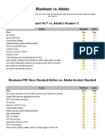 Bluebeam® Vu™ vs. Adobe® Reader® X
