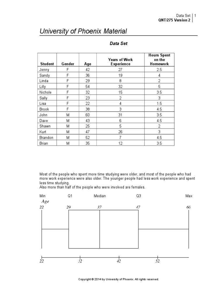 University of Phoenix Material: Data Set | PDF