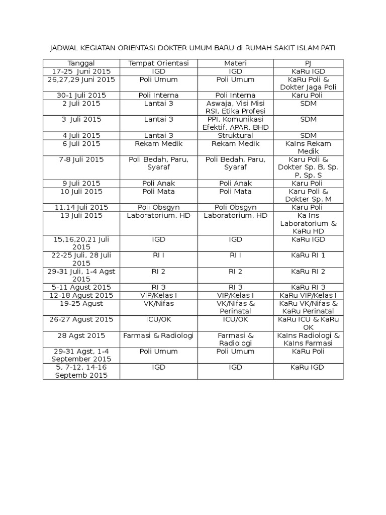 Jadwal Kegiatan Orientasi Dokter Umum Baru Di Rumah Sakit