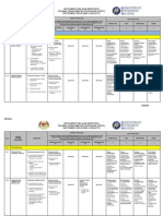 5 Instrumen Jurulatih PDF