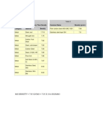 Table For Density of Metal PDF