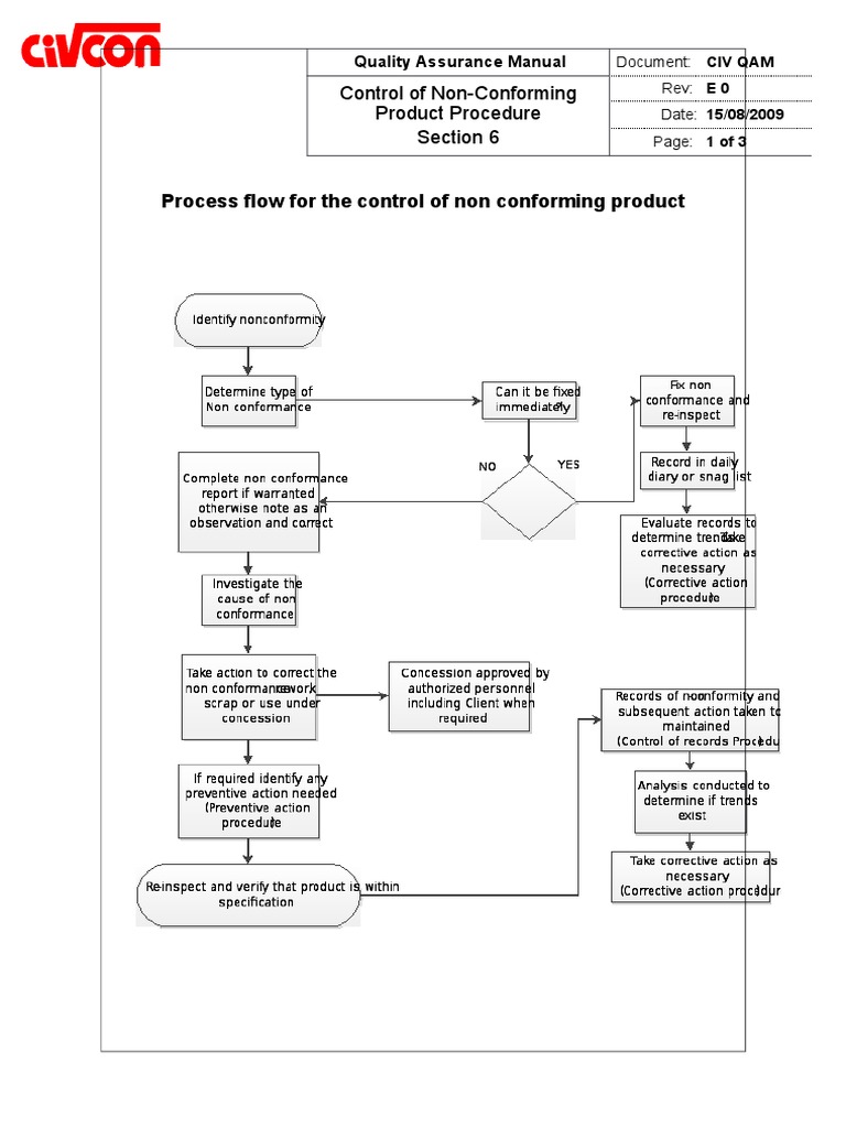 F Control of Non Conforming Product Procedure.docx Quality Assurance